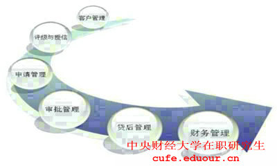 2018年報考中央財經(jīng)大學在職研究生對工作經(jīng)驗有要求嗎？